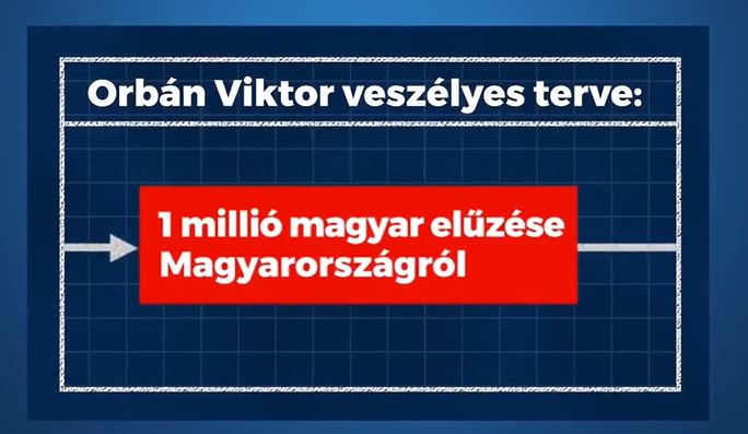 orbán-terv